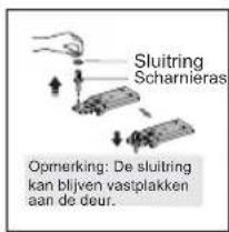 HISENSE GSNF 235 A++ WE - Het omkeren van de deur - 16