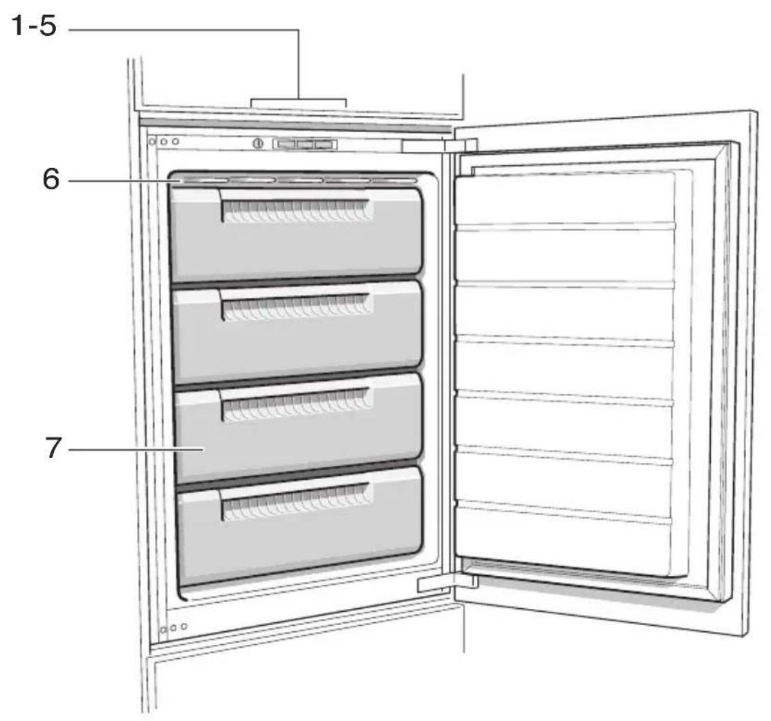 BLAUPUNKT 5FG 22030 - Verzoek om reparatie en advies bij storingen - 1