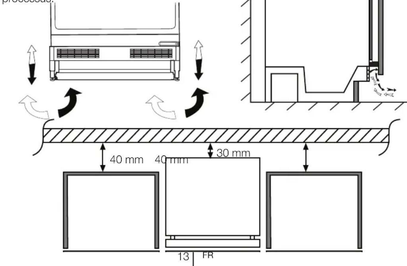 TEKA TGI2 120 D - Installation du réfrigérateur sous le plan de travail et réglage des pieds - 1