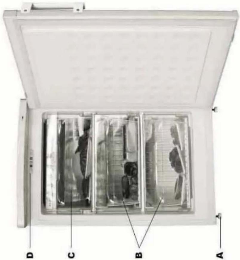 Scancool SFS110 - Description de l'appareil - 1