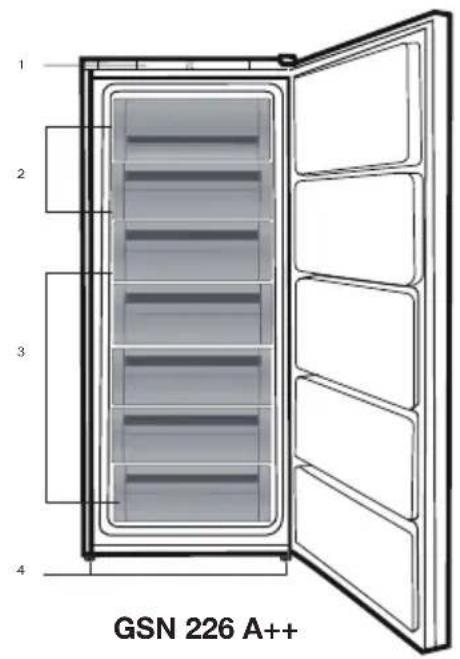 SIBIR GSN 252 - Recommended solutions for the problems 19 - 3