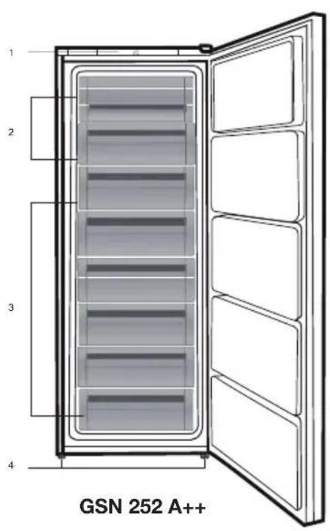 SIBIR GSN 252 - Recommended solutions for the problems 19 - 2