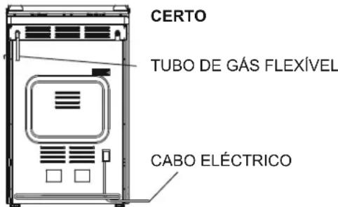 CANDY CCG5100SW1 - Ligação com um Tubo Flexivel não-metalico - 1