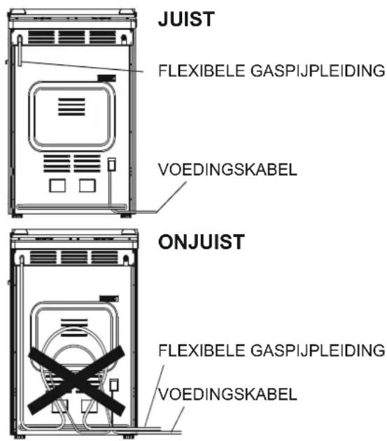 CANDY CCG5100SW1 - Aansluiting op flexibele Niet-metalen pijp - 1