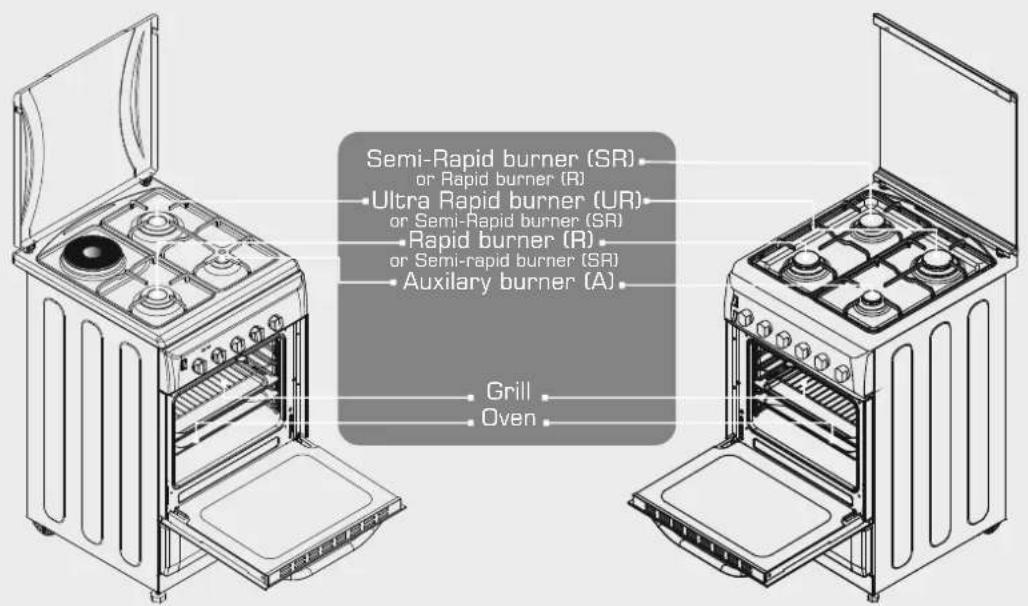 CANDY CCG5100SW1 - IIA THN IPOSTAIA TOY INPEIBAAONTO - 2
