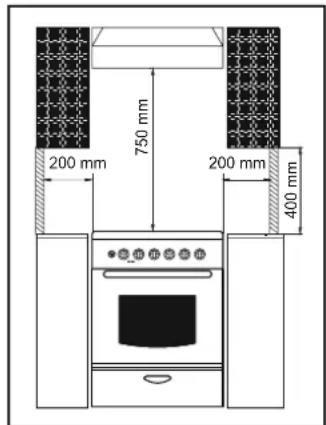 CANDY CCG5100SW1 - EINBAUPOSITION - 1