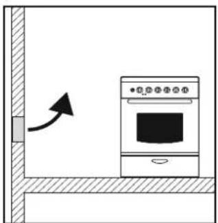 CANDY CCG5100SW1 - 2.1.AMBIENTE ONDE O EQUIPAMENTO DEVE SER COLOCADO - 1