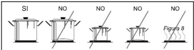 CANDY CCG5100SW1 - Sartenes de cucina adecuadas - 1