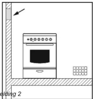 CANDY CCG5100SW1 - Emissie van verbrandingsgassen - 2