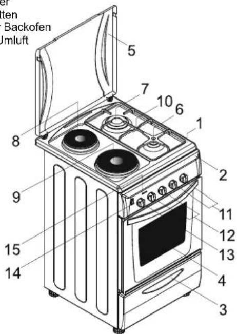CANDY CCG5100SW1 - ALLGEMEINE BESCHREIBUNG DES GERÄTS - 3