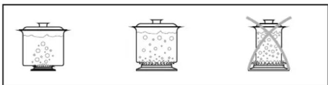 CANDY CCG5100SW1 - Geeignetes Kochgeschirr - 2