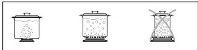 CANDY CCG5100SW1 - Recipiente recomandate - 2