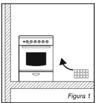 CANDY CCG5100SW1 - LOCATIA ADECVATA PENTRU INSTALARE - 3