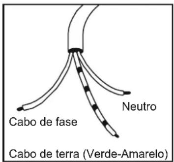CANDY CCG5100SW1 - FOGÖES COM CABO ELECTRICO - 1