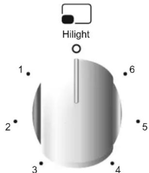 CANDY CCG5100SW1 - BEDIENUNG DER ELEKTRISCHEN KOCHSTELLEN DES KOCHFELDS - 2