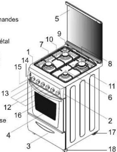 CANDY CCG5100SW1 - ASPECT GENERAL ET DEFINITION DE L'APPAREIL - 1