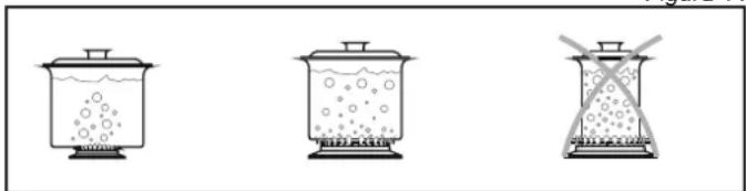 CANDY CCG5100SW1 - Recipientes adequados - 2