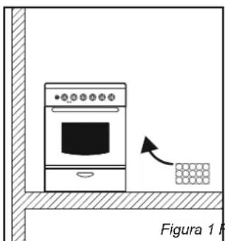 CANDY CCG5100SW1 - Emisión de Gases de Combustión - 1