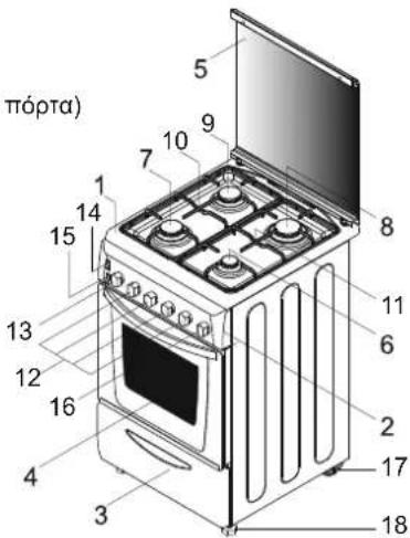 CANDY CCG5100SW1 - TENIKA XAPAKTHPISTIKA K ΠΕΡΑΦΗ THΣ ΣΥΣKEYHΣ - 1