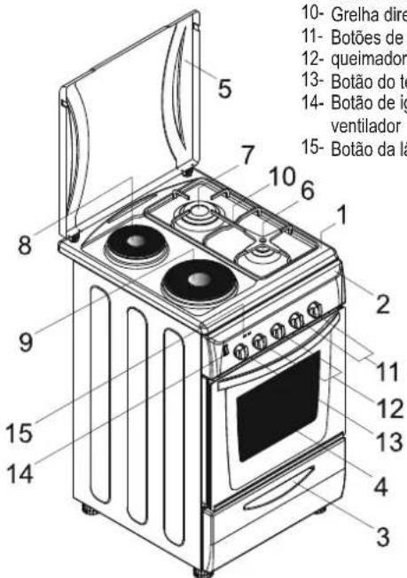 CANDY CCG5100SW1 - ASPECTO GERAL E DEFINÇÃO DO EQUIPAMENTO - 3