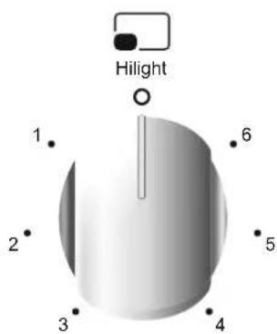 CANDY CCG5100SW1 - O△HΓIEAΦAΛEIA - 2