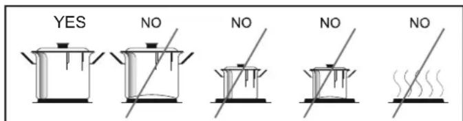 CANDY CCG5100SW1 - Geschiktheid van pannen - 1