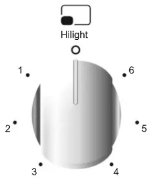 CANDY CCG5100SW1 - UTILIZAO DE PLACAS ELECTRICAS - 2