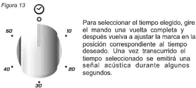 CANDY CCG5100SW1 - 4.9.USO DEL MINUTERO - 1