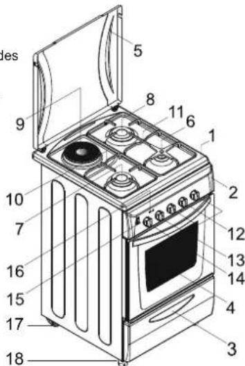 CANDY CCG5100SW1 - ASPECT GENERAL ET DEFINITION DE L'APPAREIL - 2