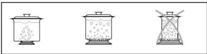 CANDY CCG5100SW1 - 3.2.XPHsH TQN HAEKTPIKQN MATIQN TH EINΦANEIAZ MAFEIPEMATO - 2