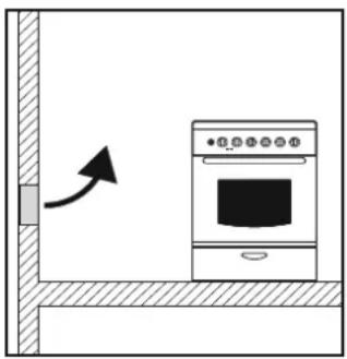 CANDY CCG5100SW1 - LOCATIA ADECVATA PENTRU INSTALARE - 1