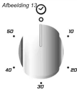 CANDY CCG5100SW1 - 4.9.USO DEL MINUTERO - 1