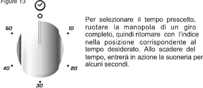 CANDY CCG5100SW1 - 4.9.USO DEL CONTAMINUTI - 1