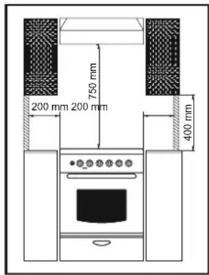 CANDY CCG5100SW1 - POSITIONING - 1