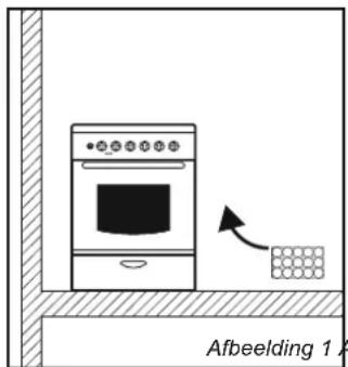 CANDY CCG5100SW1 - Emissie van verbrandingsgassen - 1