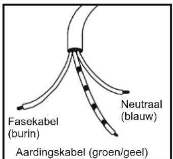 CANDY CCG5100SW1 - FORNUIZEN MET VOEDINGSKABEL - 1