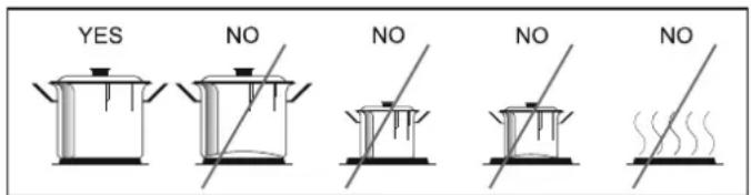 CANDY CCG5100SW1 - Suitability of Cooking Pans - 1