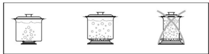 CANDY CCG5100SW1 - Plats de cuisson adaptés - 2