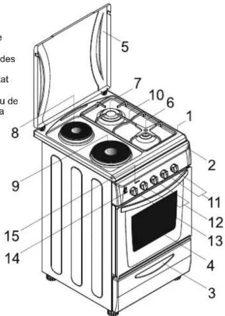 CANDY CCG5100SW1 - ASPECT GENERAL ET DEFINITION DE L'APPAREIL - 3
