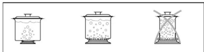 CANDY CCG5100SW1 - Idoneità dei recipienti di cottura - 2