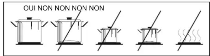 CANDY CCG5100SW1 - Plats de cuisson adaptés - 1