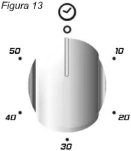 CANDY CCG5100SW1 - UTILIZAREA PROGRAMATORULUI - 1