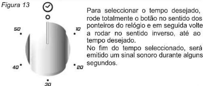 CANDY CCG5100SW1 - UTILIZACAO DO CONTA MINUTOS - 1