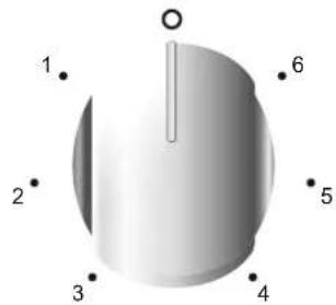 CANDY CCG5100SW1 - UTILIZAREA PLITELOR ELECTRICE - 2