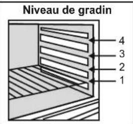 CANDY CCG5100SW1 - TABLEAU DE CUISSON - 1