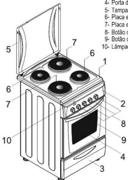 CANDY CCG5100SW1 - ASPECTO GERAL E DEFINÇÃO DO EQUIPAMENTO - 4