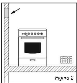 CANDY CCG5100SW1 - LOCATIA ADECVATA PENTRU INSTALARE - 4
