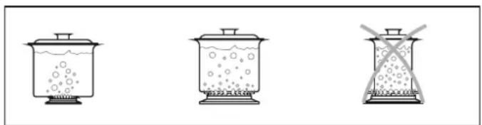 CANDY CCG5100SW1 - Suitability of Cooking Pans - 2