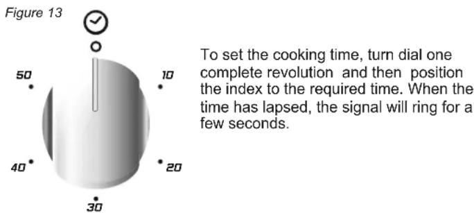 CANDY CCG5100SW1 - USING THE MINUTE TIMER - 1