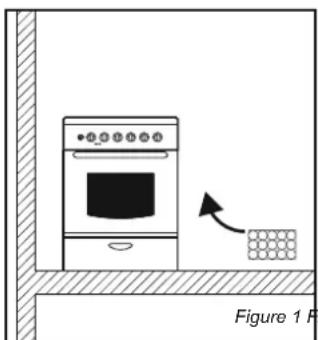 CANDY CCG5100SW1 - Scarico dei gas combusti - 1